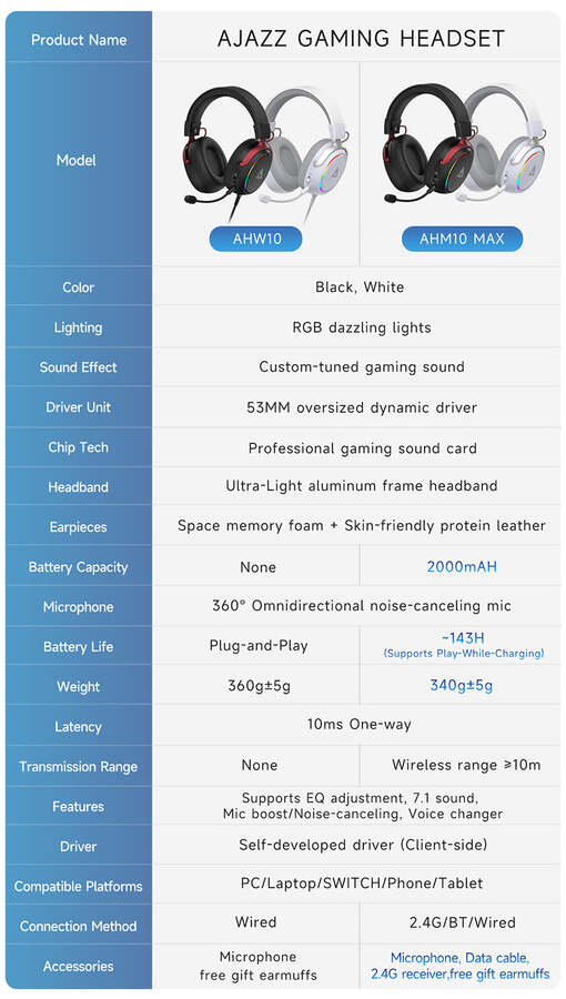AJAZZZ AHW10 Over-Ear Wired Gaming Headset
