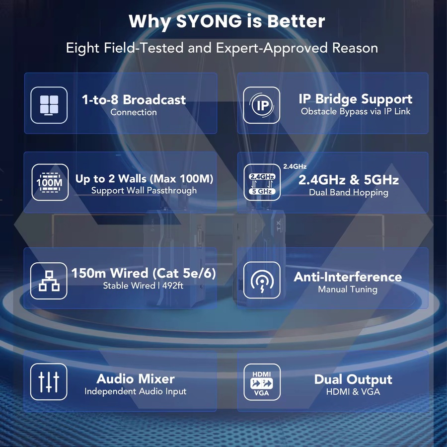 موسع HDMI لاسلكي وCAT6 حتى 250 متر 4K@30Hz مع IR وVGA – S-EXT-HWLC-250