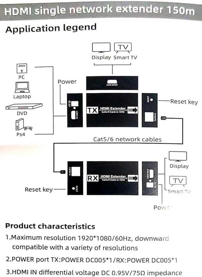 اكستيندر HDMI