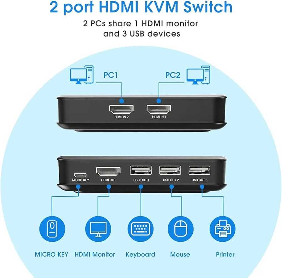 موزع KVM من نوع HDMI و USB بمنفذين