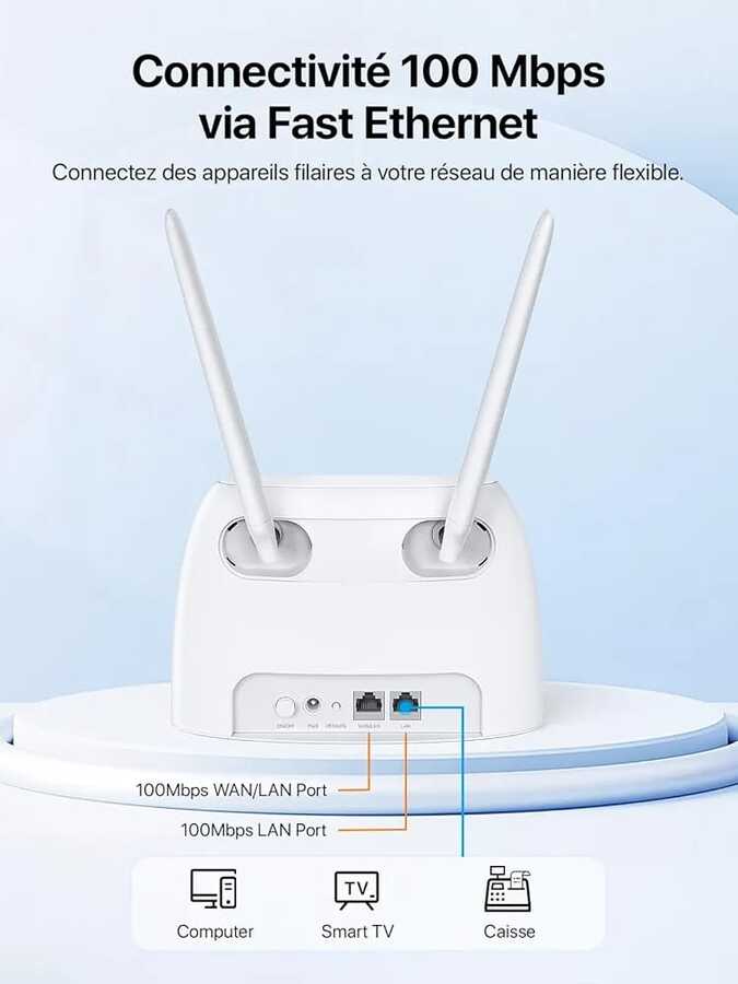 راوتر Tenda AC1200 4G LTE