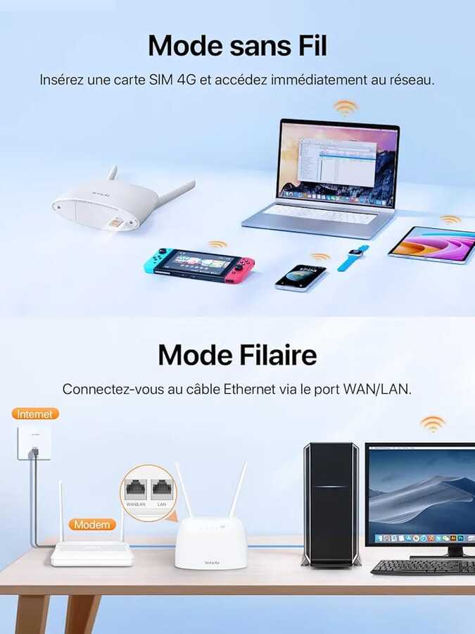 راوتر Tenda AC1200 4G LTE