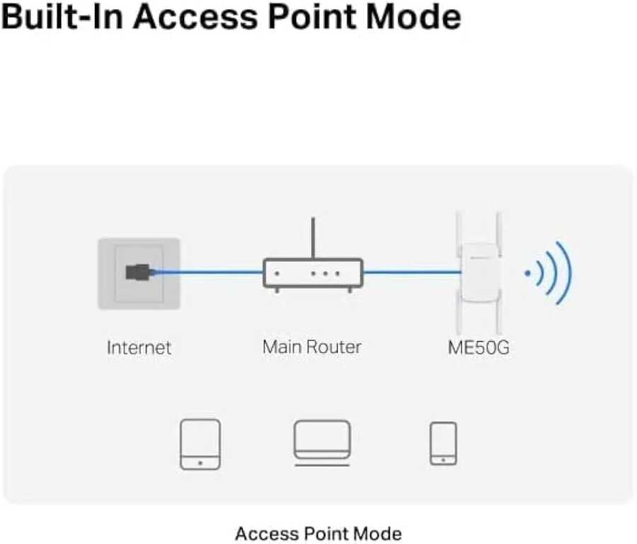 Mercusys ME50G AC1900